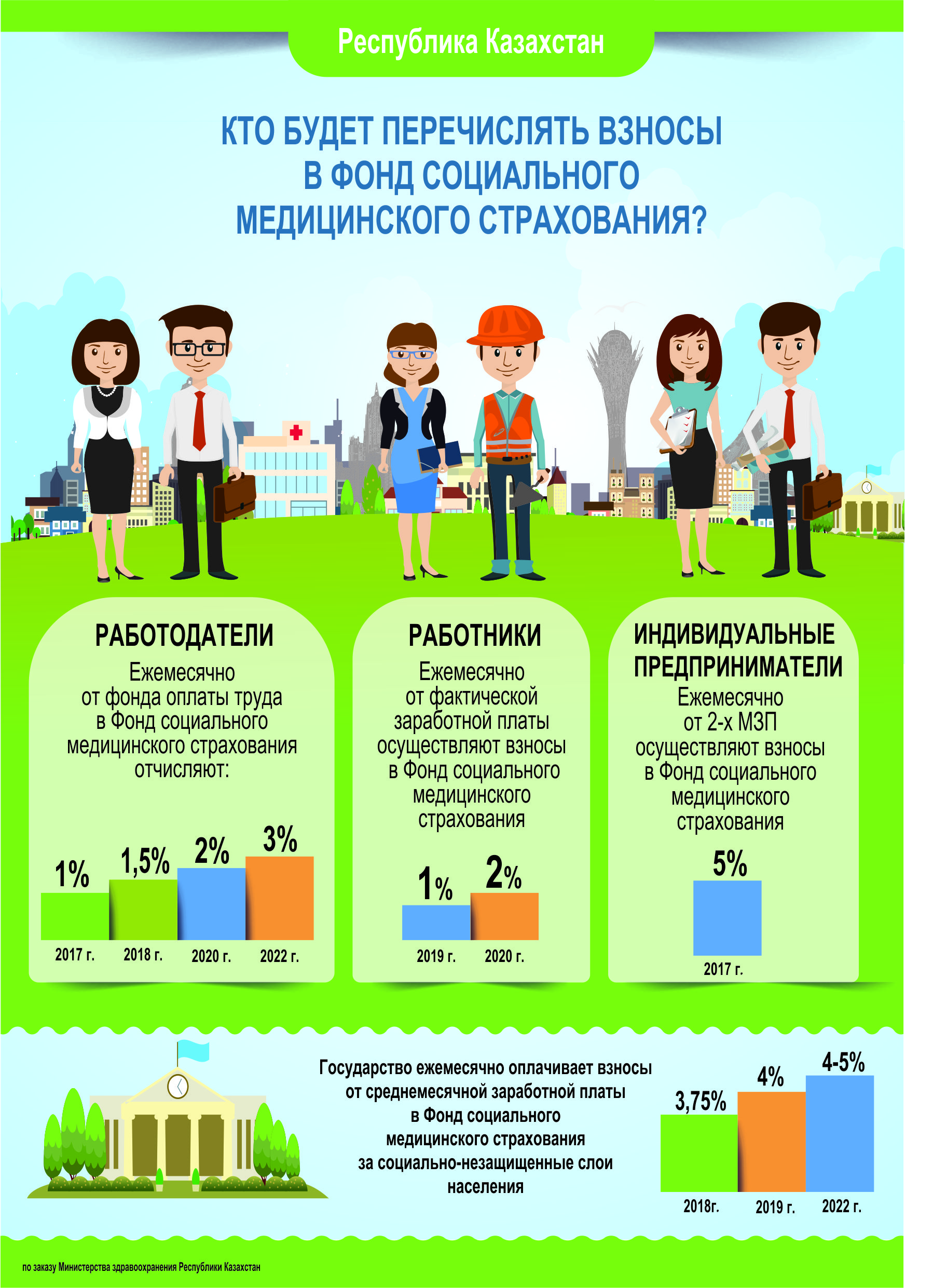 Страхование в казахстане презентация