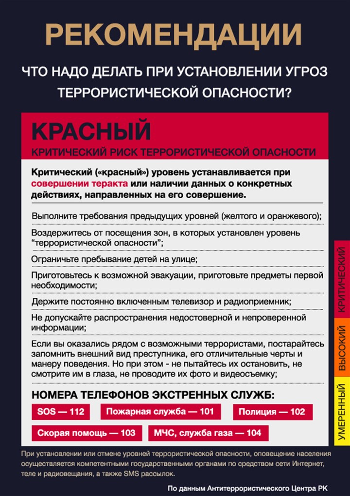 План действий при установлении уровня террористической опасности