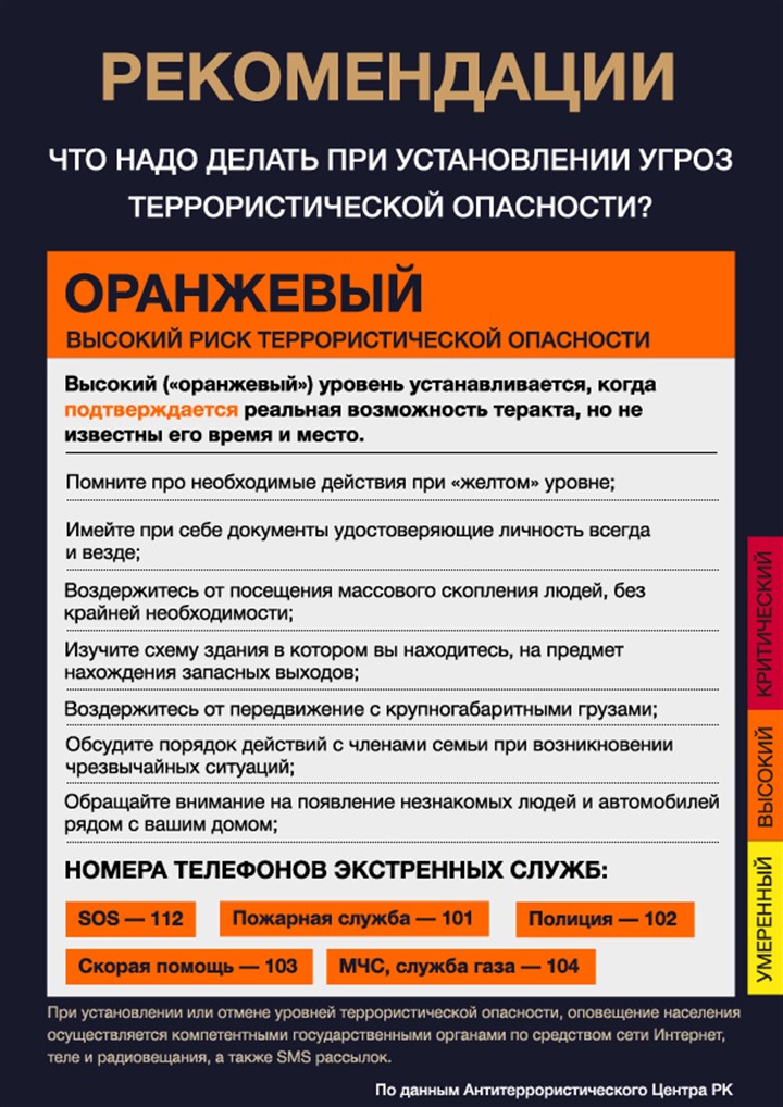 Уровни террористической опасности. Уровни опасности при террористических актах. Уровни террористической опасности РК. Жёлтый уровень опасности терроризма. Уровня опасности при угрозе террора.