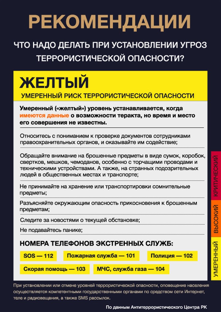 План действий при установлении уровней террористической опасности в колледже